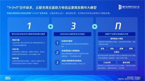 電信運(yùn)營(yíng)商與云服務(wù)商合作新模式的探索——信通院與騰訊云聯(lián)合發(fā)布AI大模型應(yīng)用發(fā)展研究報(bào)告